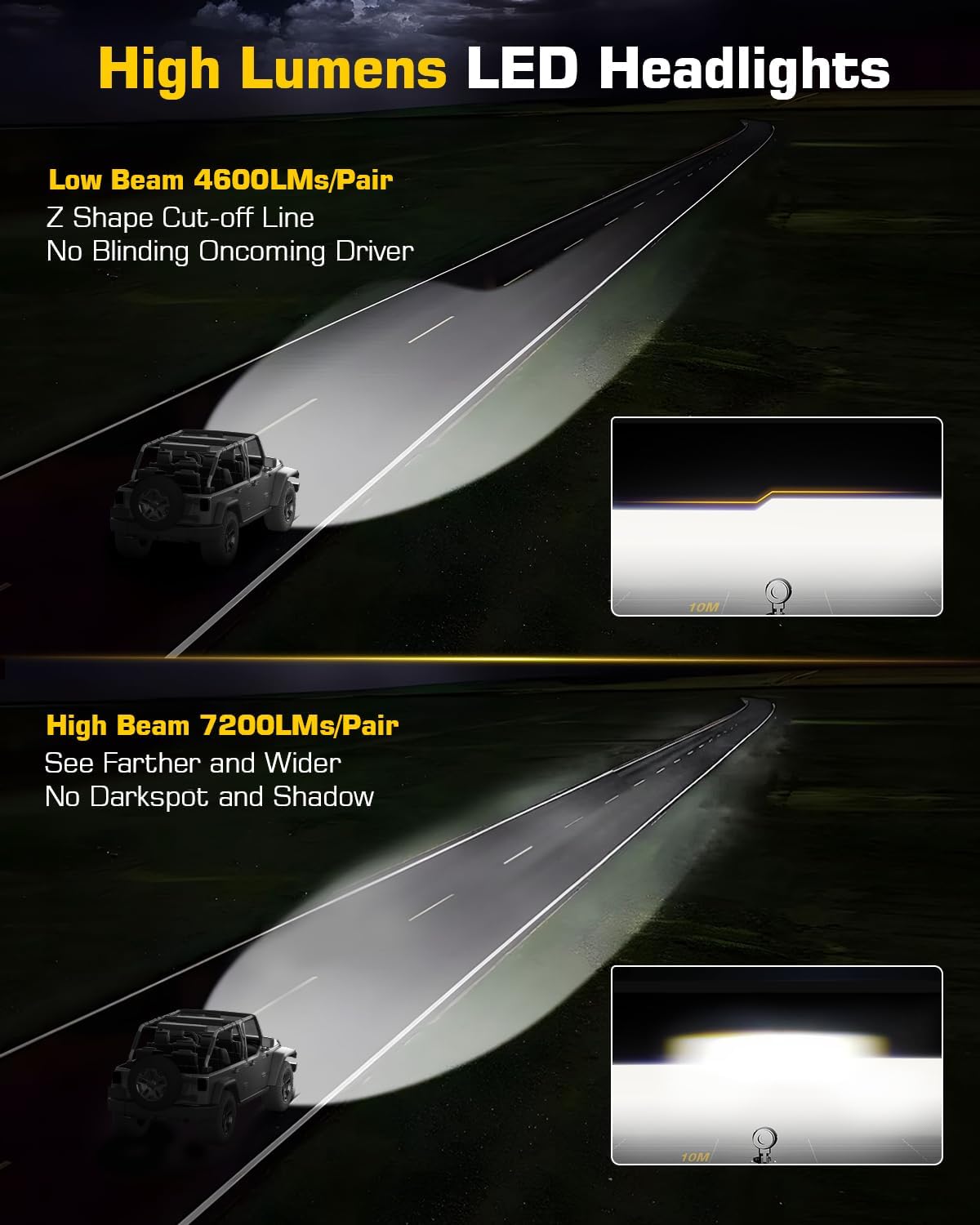 LED Headlights. 7 Inches. Round Halo